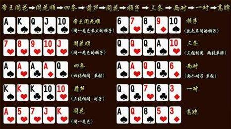德州扑克术语大全（三）