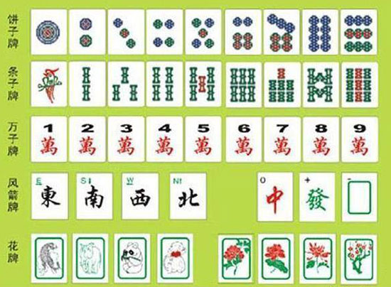 中国麻将游戏一共有多少个麻将子？